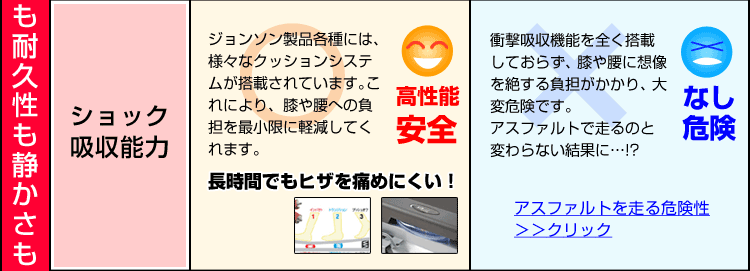 ショック吸収力が高性能安全